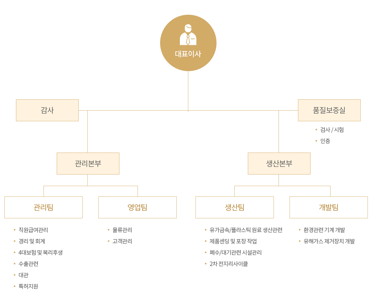 에이치알테크