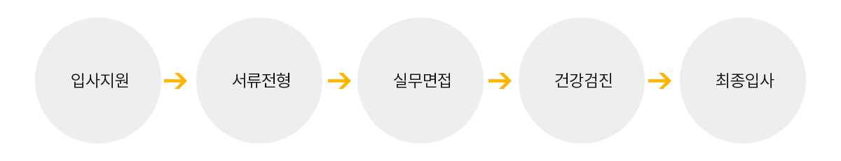 인재채용